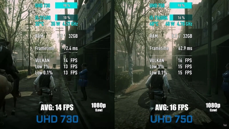 Zobacz najlepsze mobilne układy graficzne