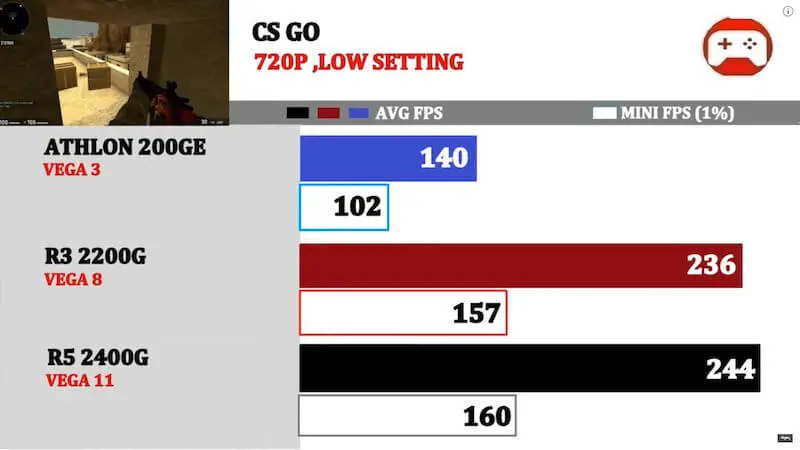 Zobacz najlepsze mobilne układy graficzne