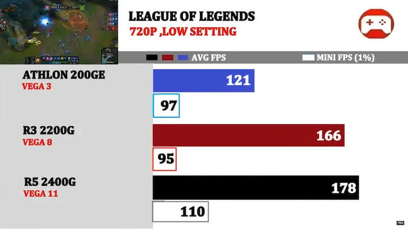 Zobacz najlepsze mobilne układy graficzne