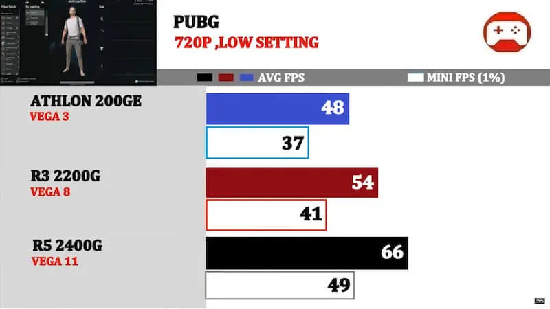 Zobacz najlepsze mobilne układy graficzne
