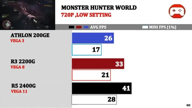 Zobacz najlepsze mobilne układy graficzne