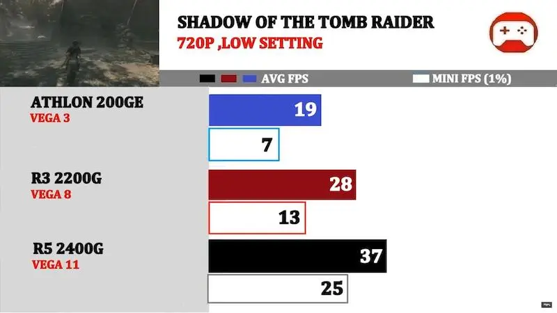 Zobacz najlepsze mobilne układy graficzne