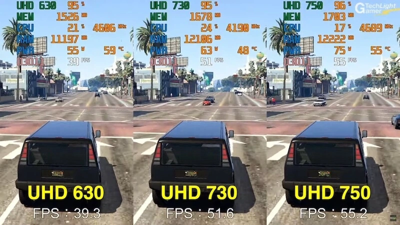 Zobacz najlepsze mobilne układy graficzne