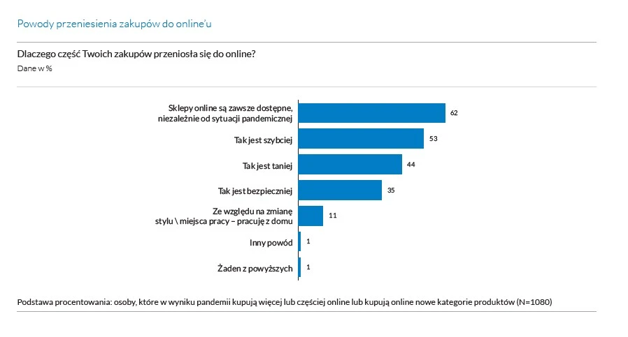zakupy online polacy 4