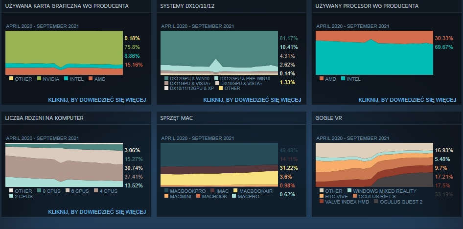 steam ankieta wrzesien 2021 2