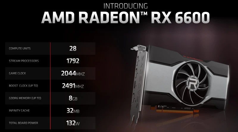 AMD Radeon RX 6600