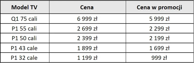 TV Xiaomi z Android TV