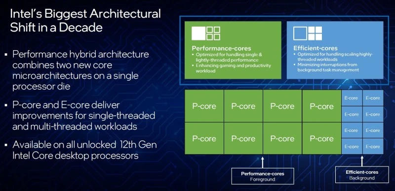 intel alder lake rdzenie