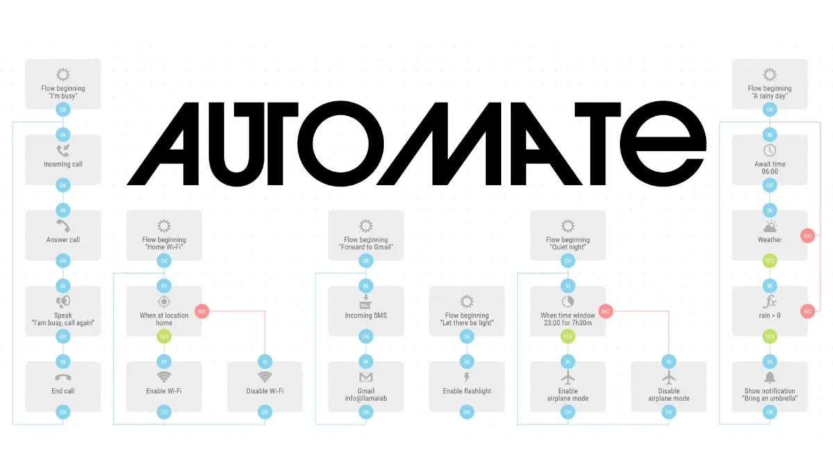 Automate – ta aplikacja naprawdę oszczędza czas (recenzja)