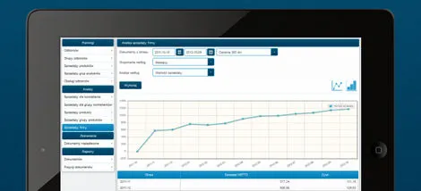 Nowa aplikacja do prowadzenia firmy online