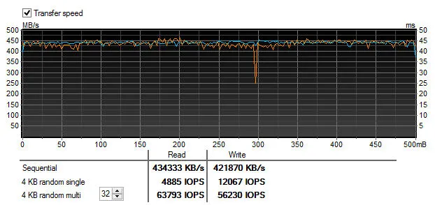 Intel hd tune pro file test