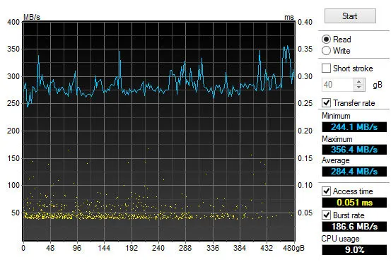 Intel hdtunepro read
