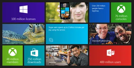 Ponad 100 milionów licencji Windows 8 czyli Microsoft w liczbach