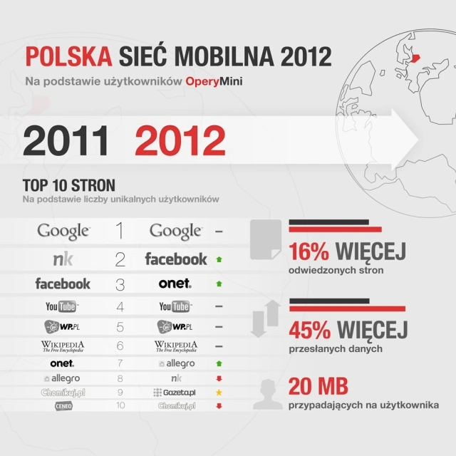 Opera Mini 2012