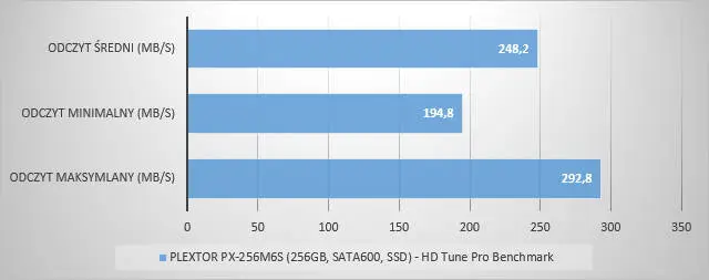 PLEXTOR PX-256M6S HD Tune
