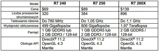 R7 SPEC