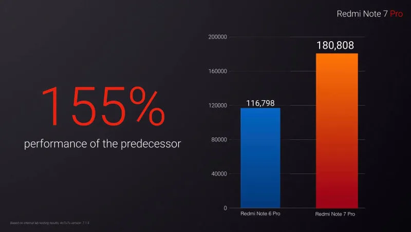 Redmi note 7 pro vs 6