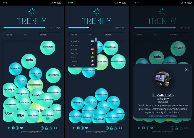 Trendy – najważniejsze tematy na jednym ekranie (recenzja)