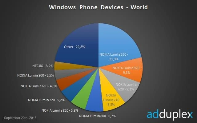 ad duplex nokia