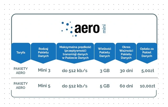 aero 2 pakiet 2