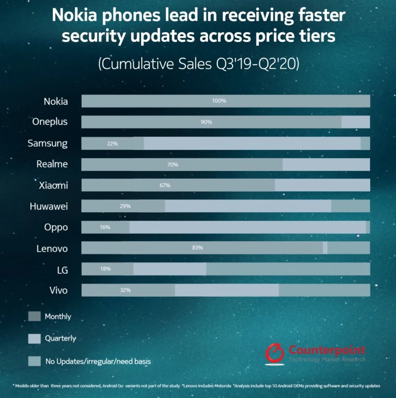 aktualizacje smartfonow