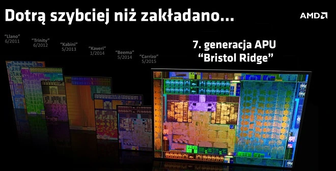 AMD wprowadza 7. generację mobilnych procesorów serii A