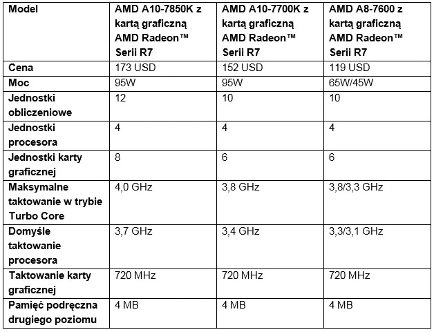 amd kaveri