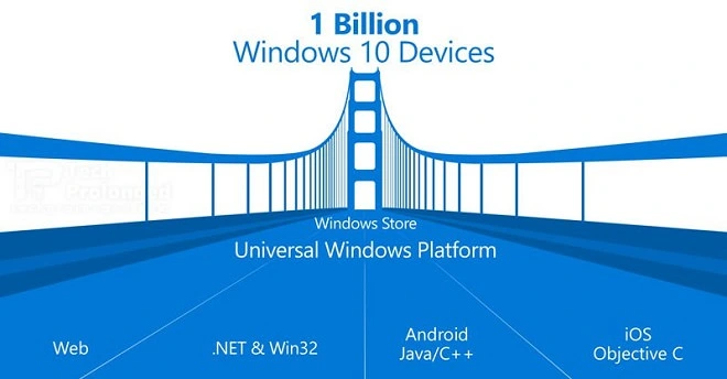 Microsoft kończy z projektem Astoria. Aplikacje z Androida nie trafią na Windowsa