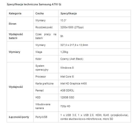 ativ q_spec