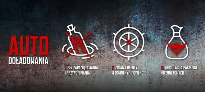 Mobile Vikings wprowadza automatyczne doładowania karty