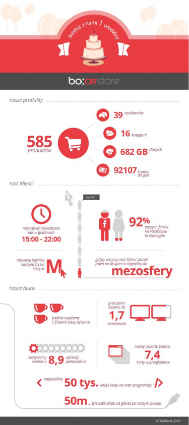 box-off-store infografika