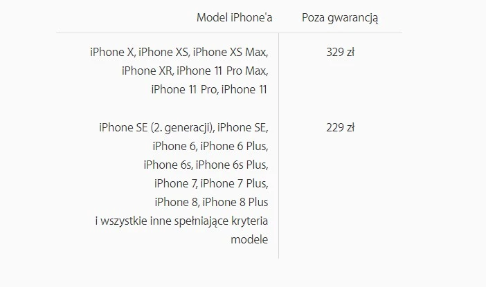 cennik wymiany baterii iphone