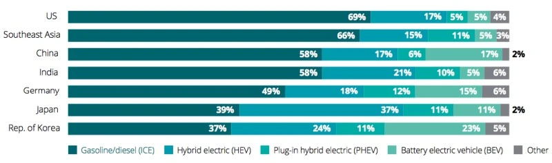 deloitte raport elektryki 1