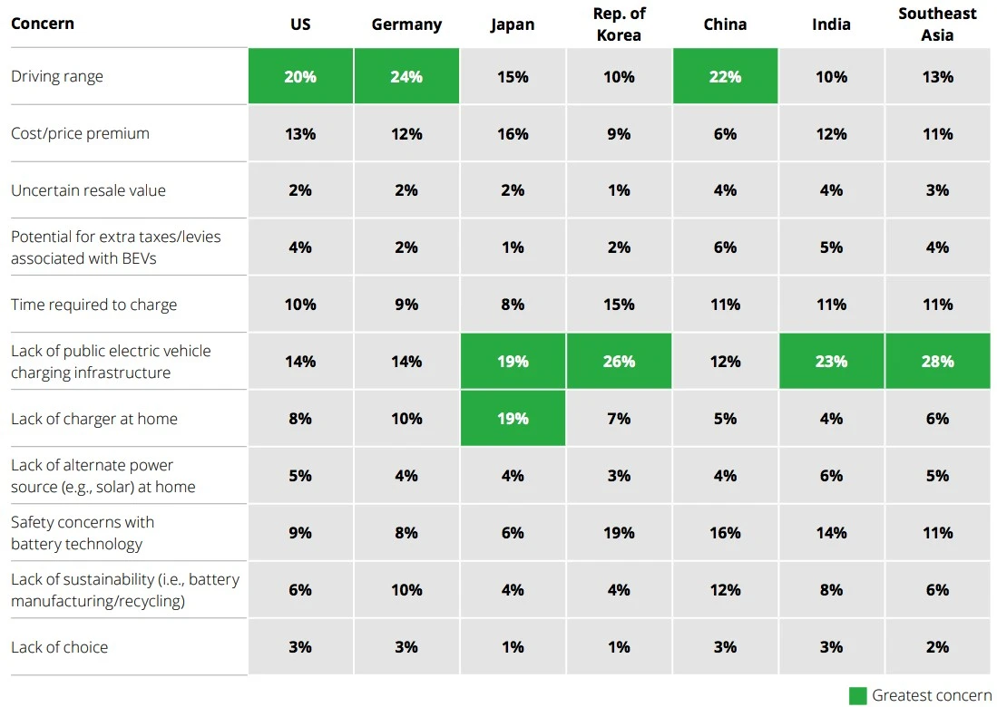 deloitte raport elektryki 2