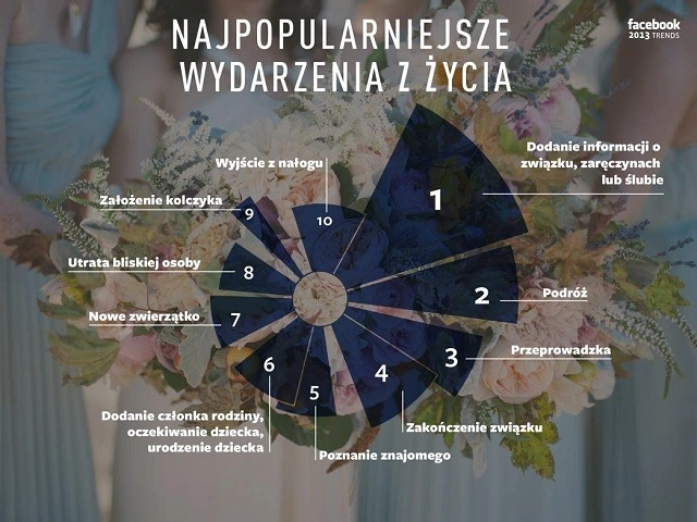 fb tematy 2