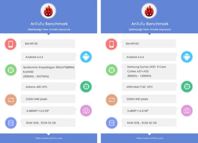 galaxy note 4 antutu