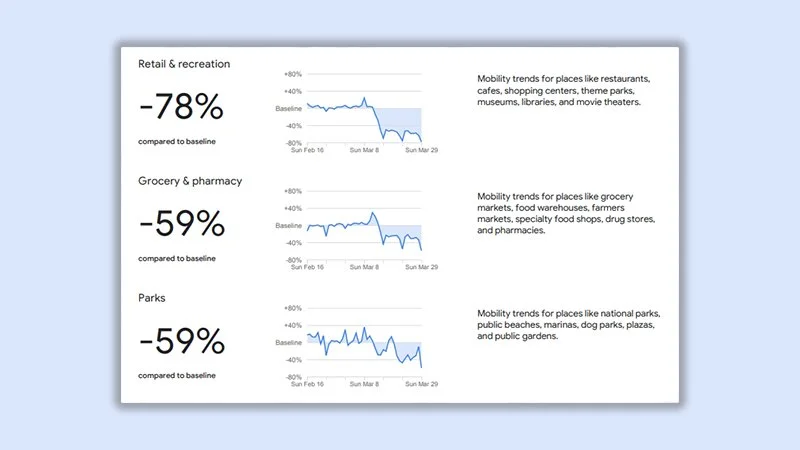 Prawie 60% Polaków zrezygnowało z chodzenia do sklepów. Wskazuje na to raport Google