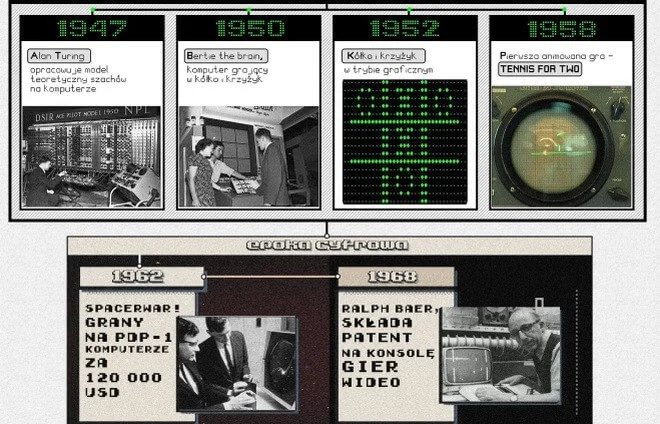Jak kształtowały się komputery dla graczy? 65 lat historii