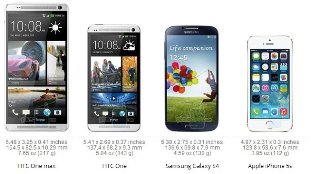 htc porownanie 1