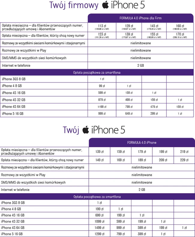 iPhone 5 play