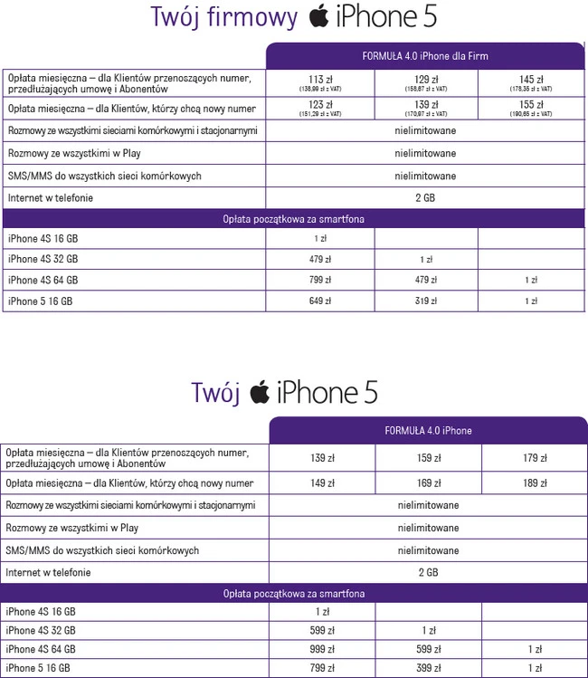 iPhone 5 play