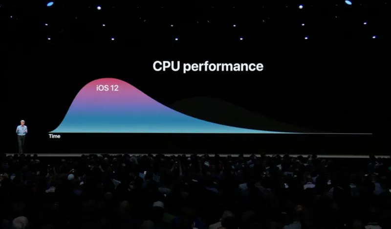 ios 12 cpu