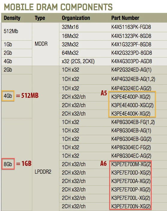 iphone5chart