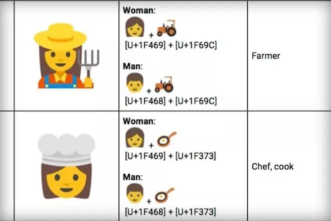 Google proponuje zestaw kobiecych emoji