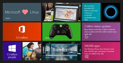 Microsoft w liczbach czyli jak mają się usługi giganta