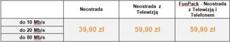 neostrada oferta