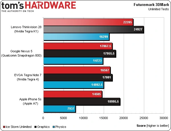 nvidia tegra k1 1
