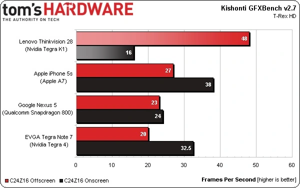 nvidia tegra k1 2