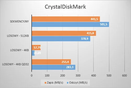 CrystalDiskMark
