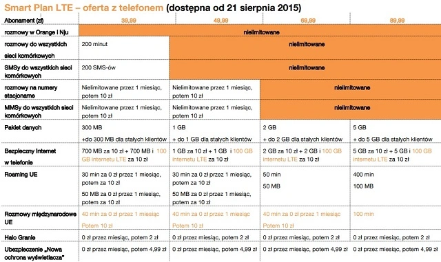 smart plan lte 1